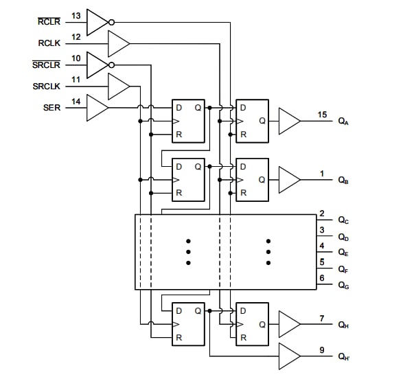 Application Circuit Diagram - Texas Instruments SN74LV594A/SN74LV594A-Q1 Serial Shift Registers